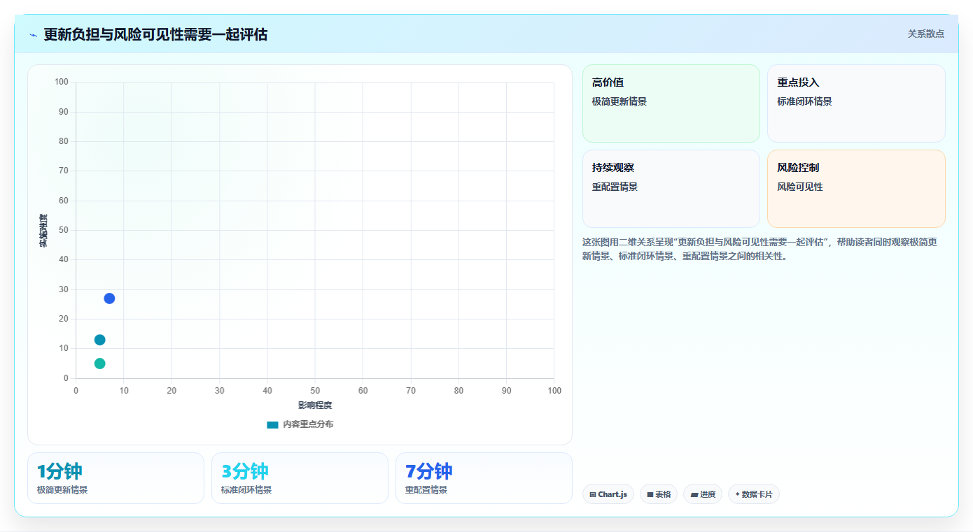 2026年效率王者:7款简单的项目进度管理软件工具深度对比