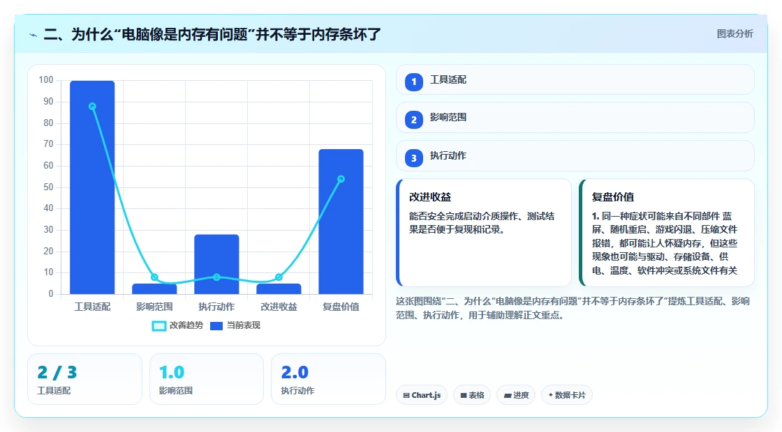 二、为什么“电脑像是内存有问题”并不等于内存条坏了