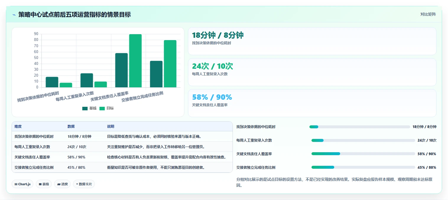 2026年效率之选:6款顶级策略中心项目文档用的软件全面对比