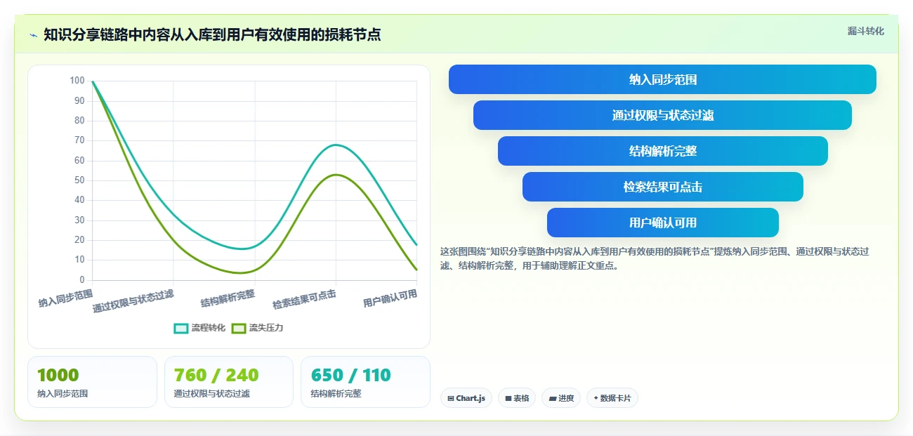 2026年必备:6大知识系统知识分享API工具对比与选型指南