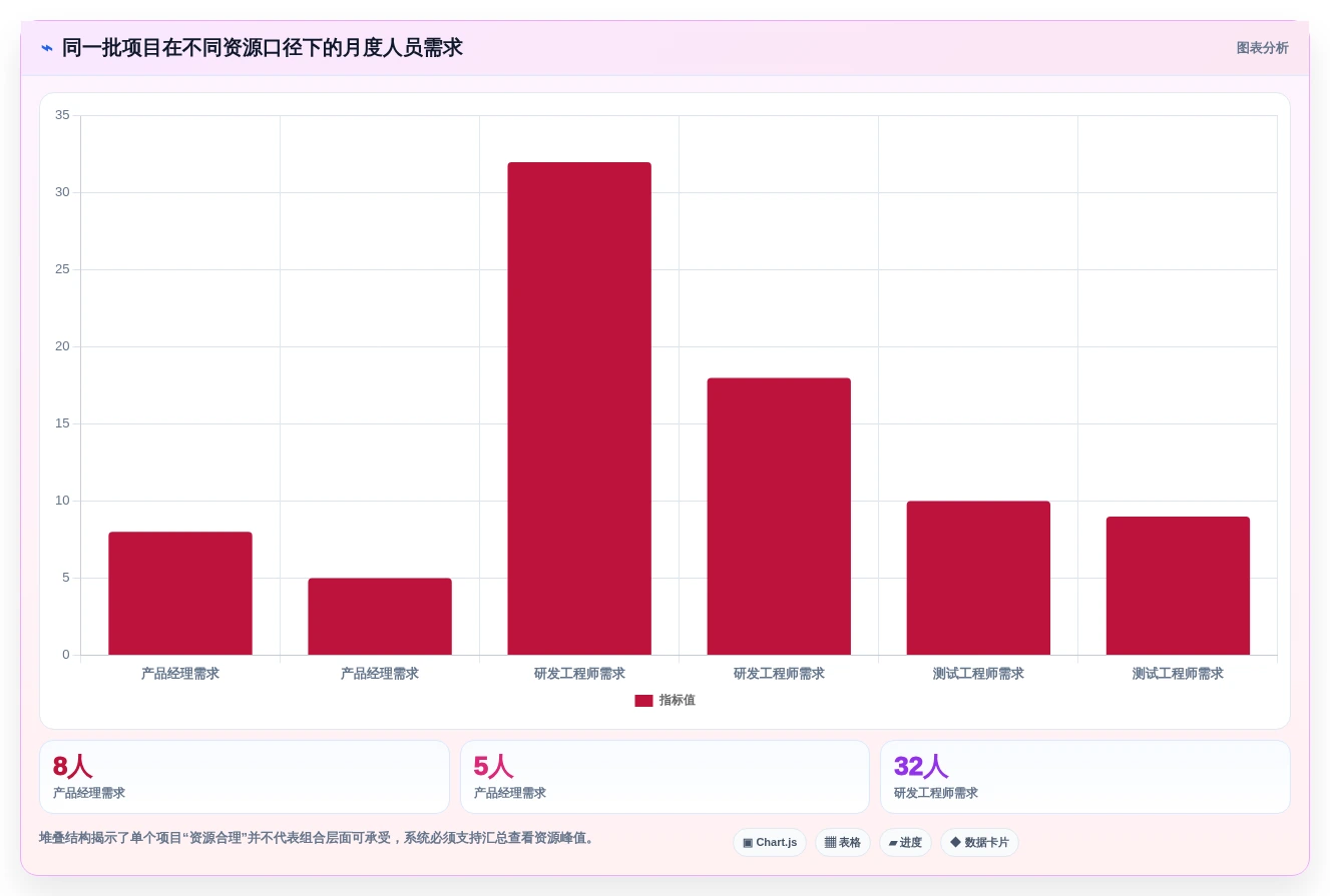 项目经理必读:2026年最值得投资的5大项目立项管理系统深度分析