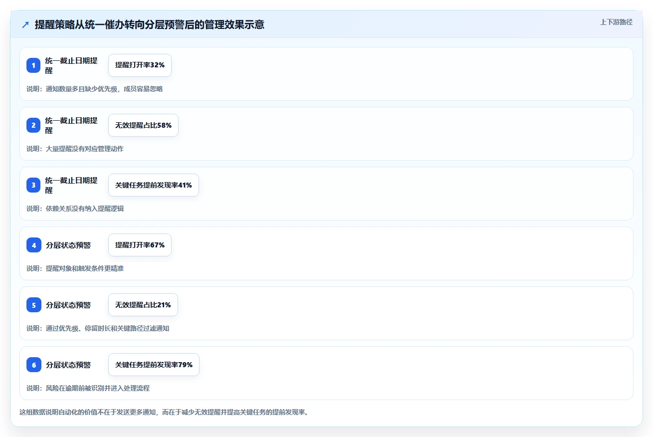 项目管理新趋势:2026年值得关注的8款转换任务监控软件