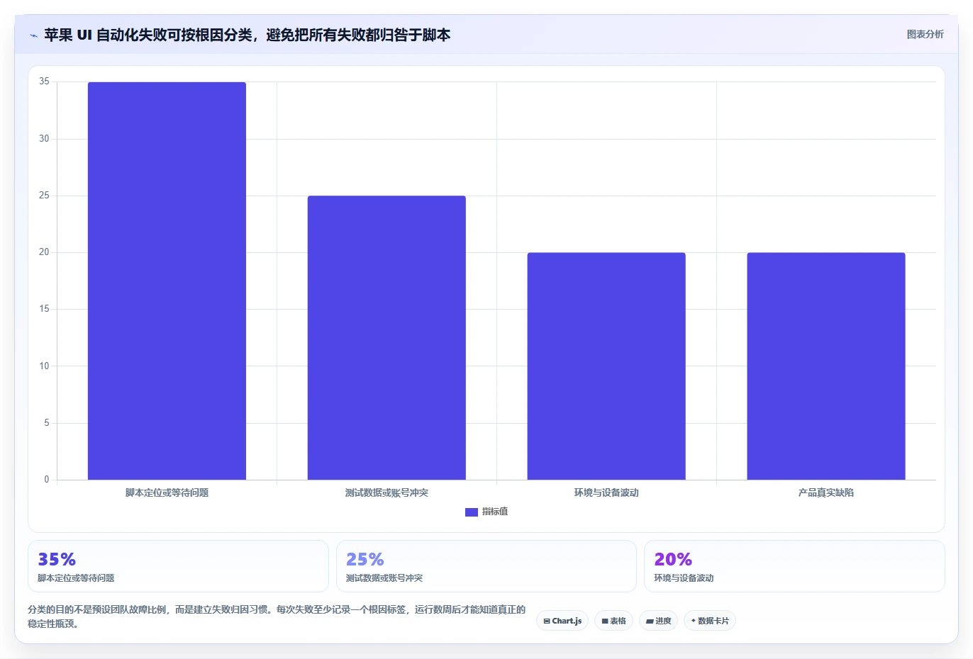 苹果测试软件选型指南：2026年不可错过的5大利器