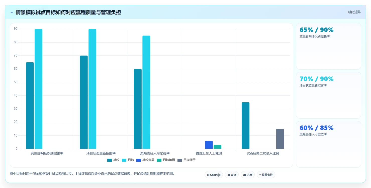 2026年芯片半导体行业项目管理系统选型指南：6款企业级工具深度对比