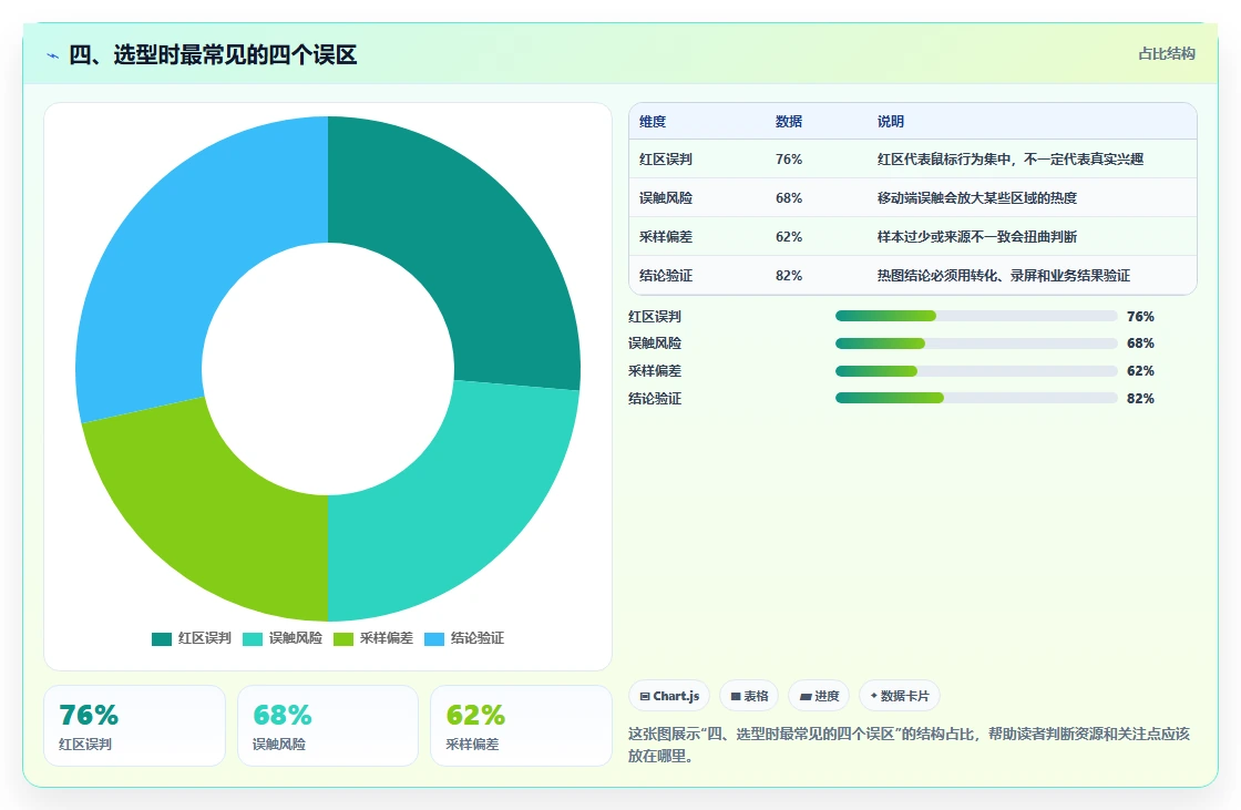 四、选型时最常见的四个误区