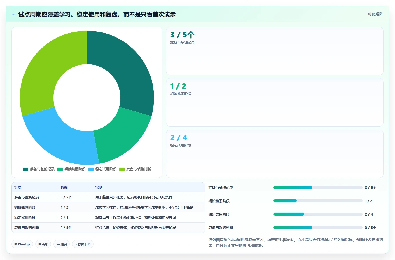 2026 年计划表软件工具对比:哪款最适合你的企业?