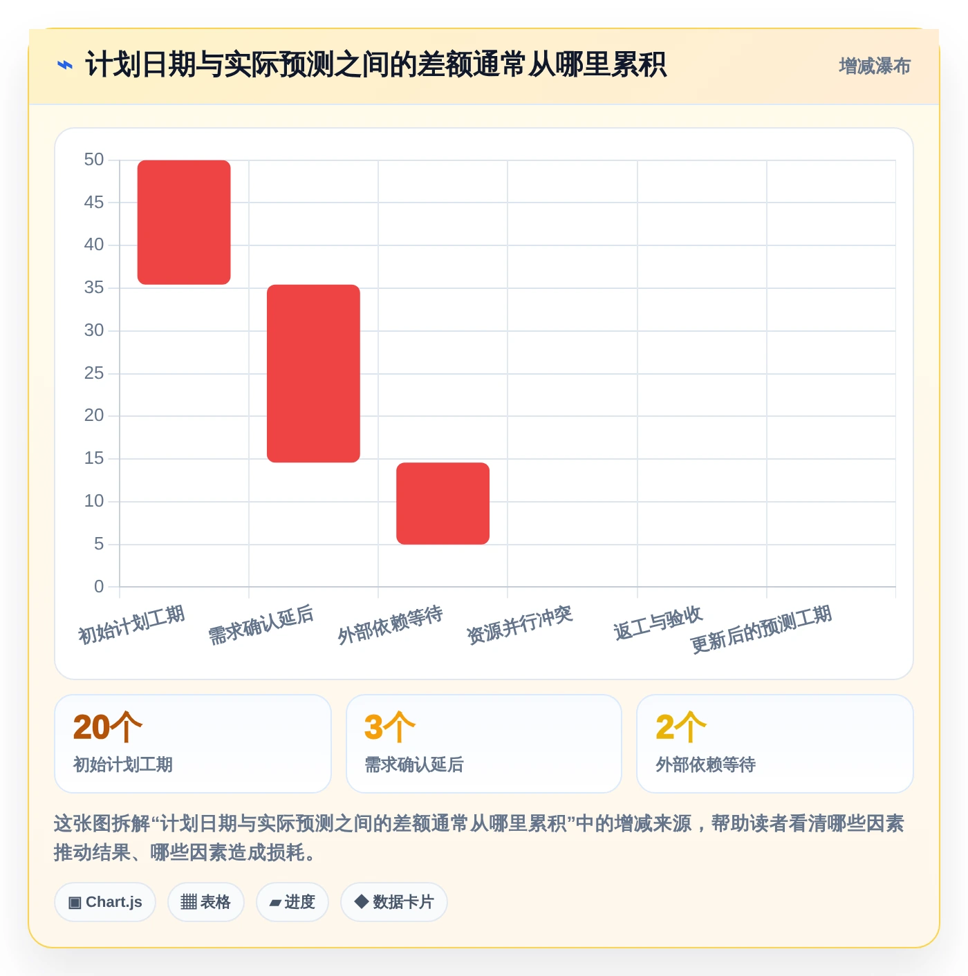 2026年效率之选：6款顶级任务排期计划表工具大比拼