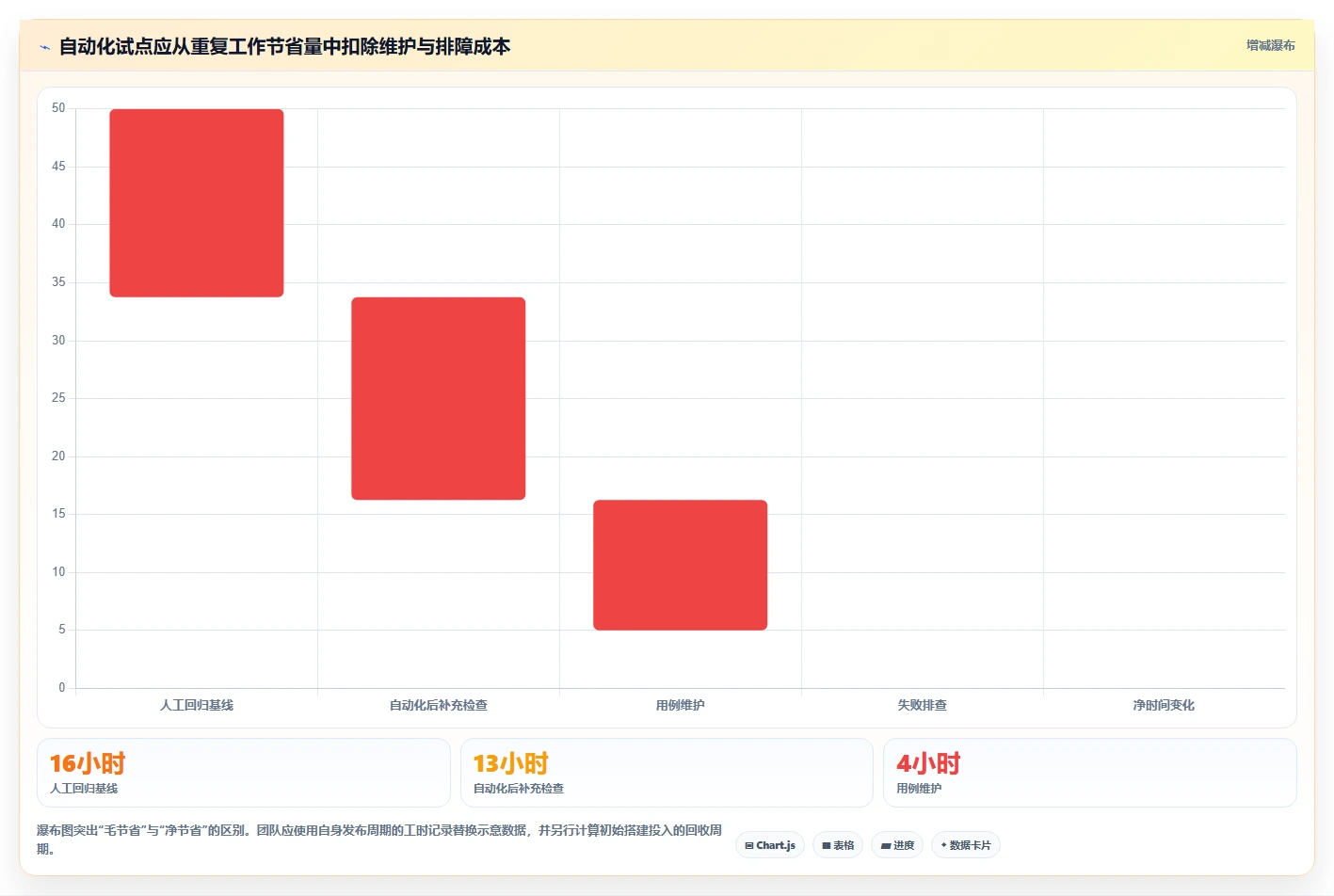 测试系统工具盘点:2026年最热门的6款工具
