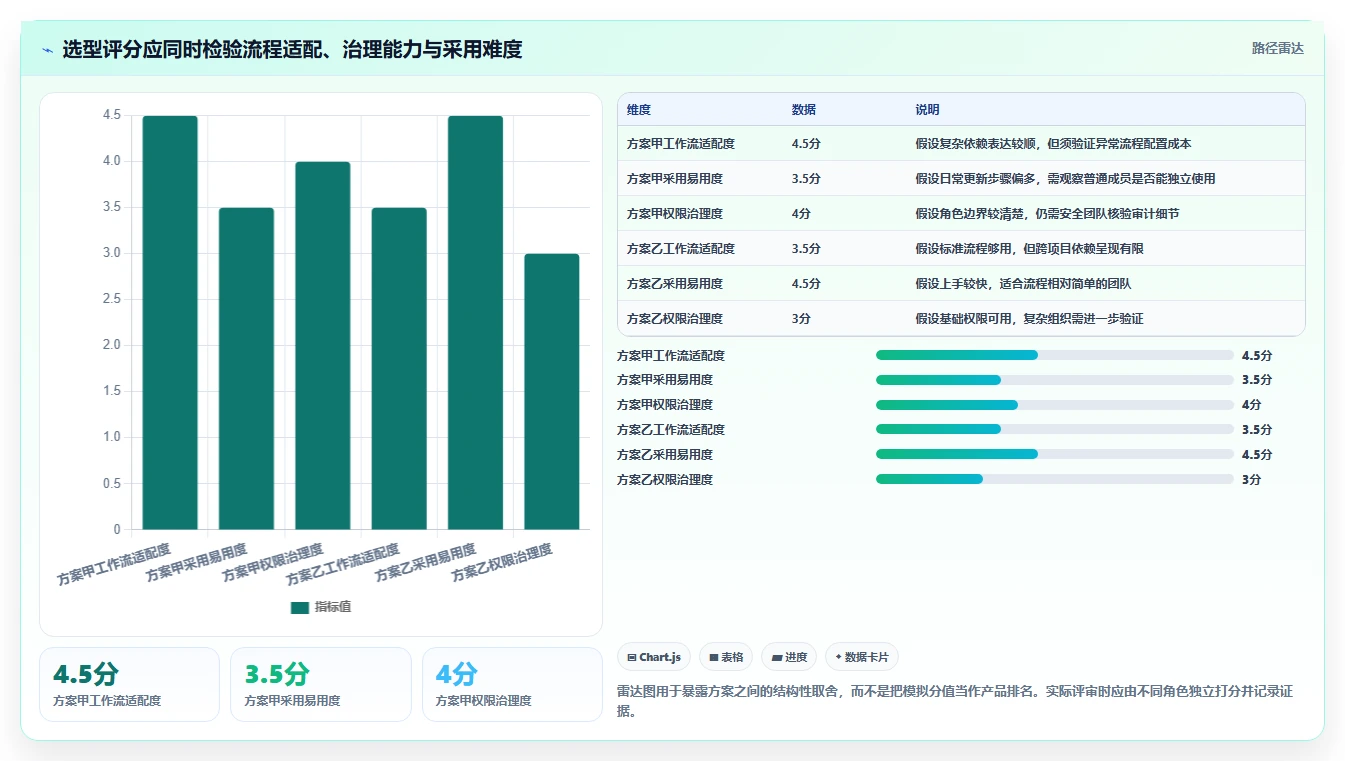 项目经理必读：2026年最佳多人项目管理软件选型指南