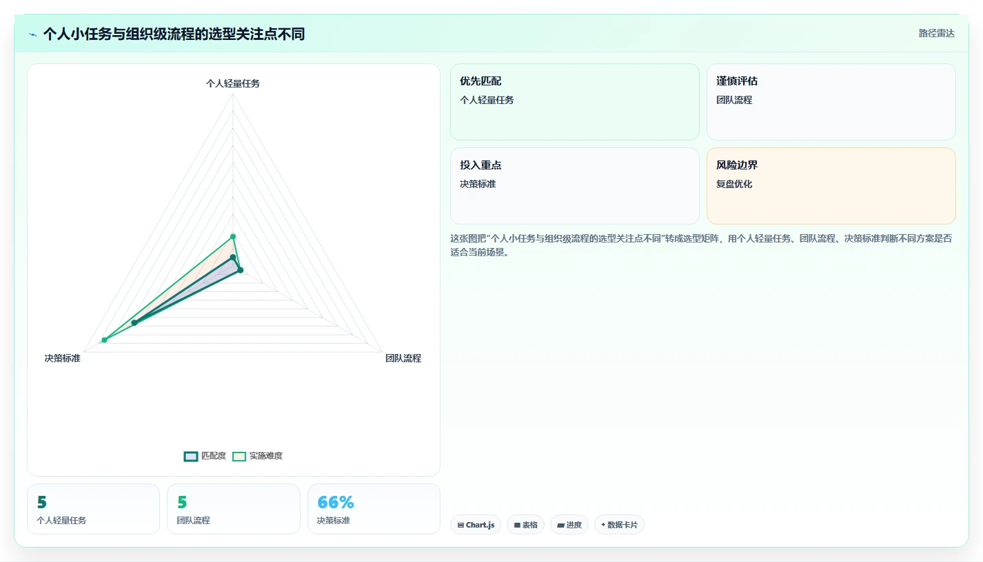 告别重复劳动:2026年最值得投资的5款win自动化任务软件推荐