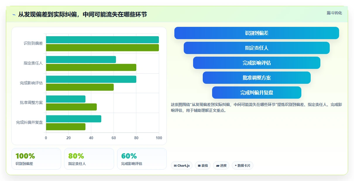 2026年项目管理新趋势:6款raz进度表工具全面对比