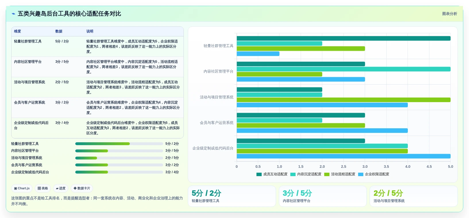 2026年必备：5大兴趣岛后台管理系统工具选型指南