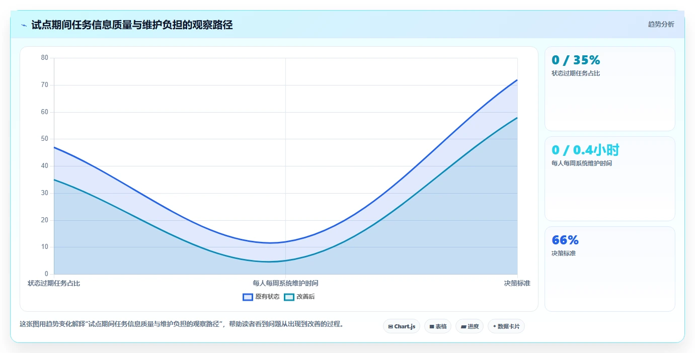 远程团队必备:2026年最受欢迎的7大工作进度追踪系统推荐
