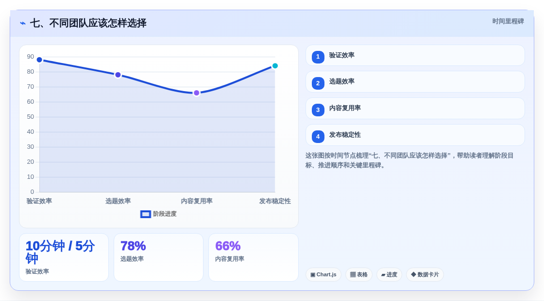 七、不同团队应该怎样选择