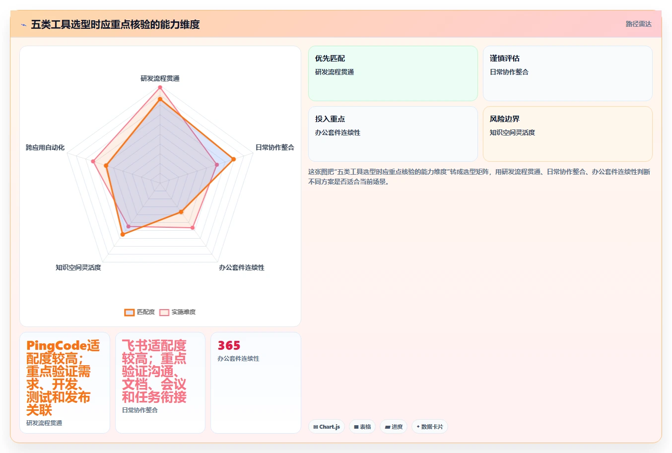 提升团队生产力:2026年最值得投资的5款提高工作效率的软件盘点