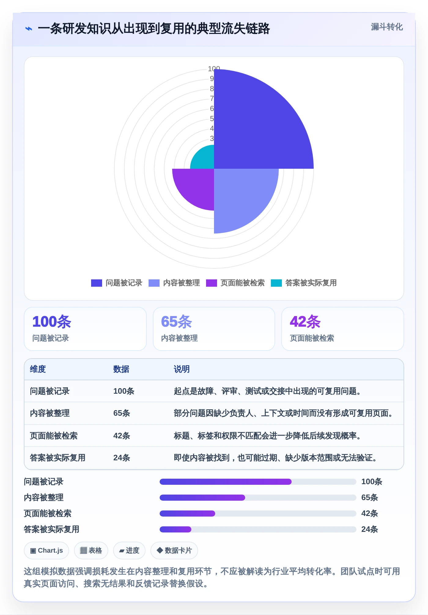 研发管理必备:2026年最受欢迎的7大网页版知识库工具盘点