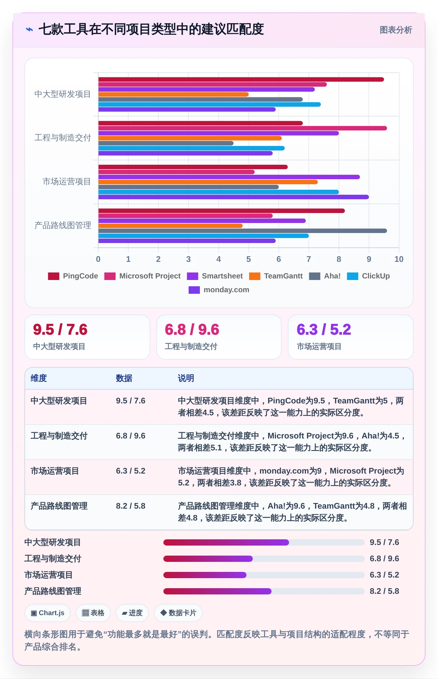 打造高效团队:2026年7款革新性计划图表软件工具推荐