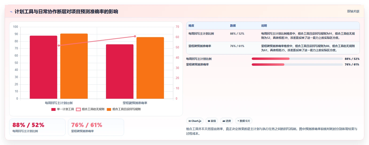 提升项目效率:2026年最值得关注的5款PMBOK工具深度分析