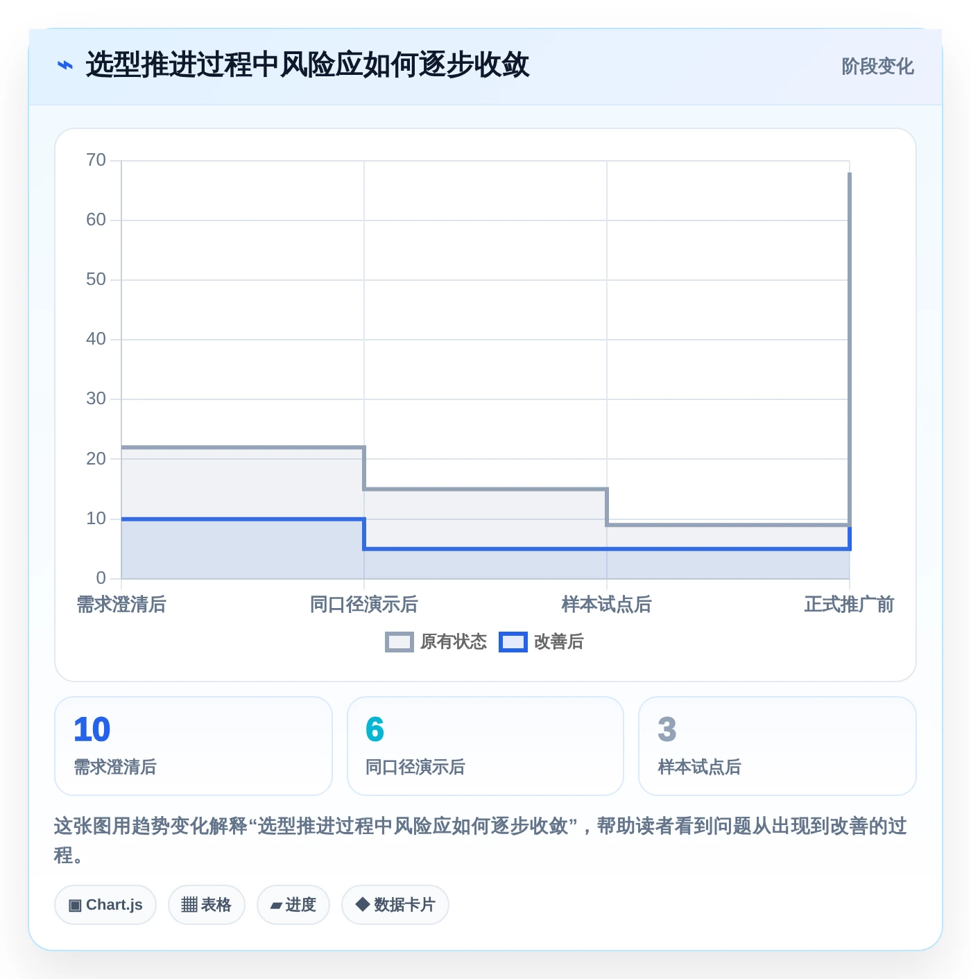2026年重大项目管理平台TOP5:哪款最适合你的企业需求?