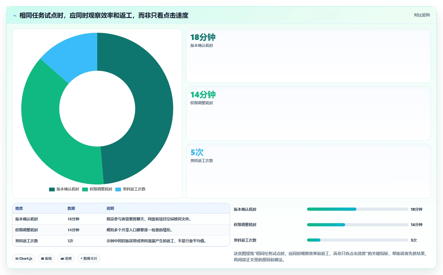 2026 年最值得关注的 6 大项目文档管理系统推荐