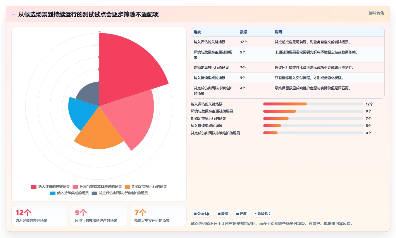 2026 年最佳测试软件工具对比：如何选择合适的工具？