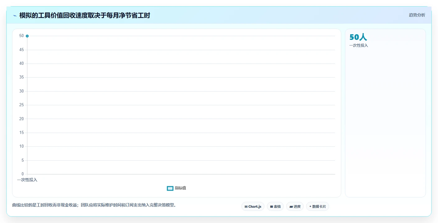 2026初创企业需求管理工具深度测评与选型指南