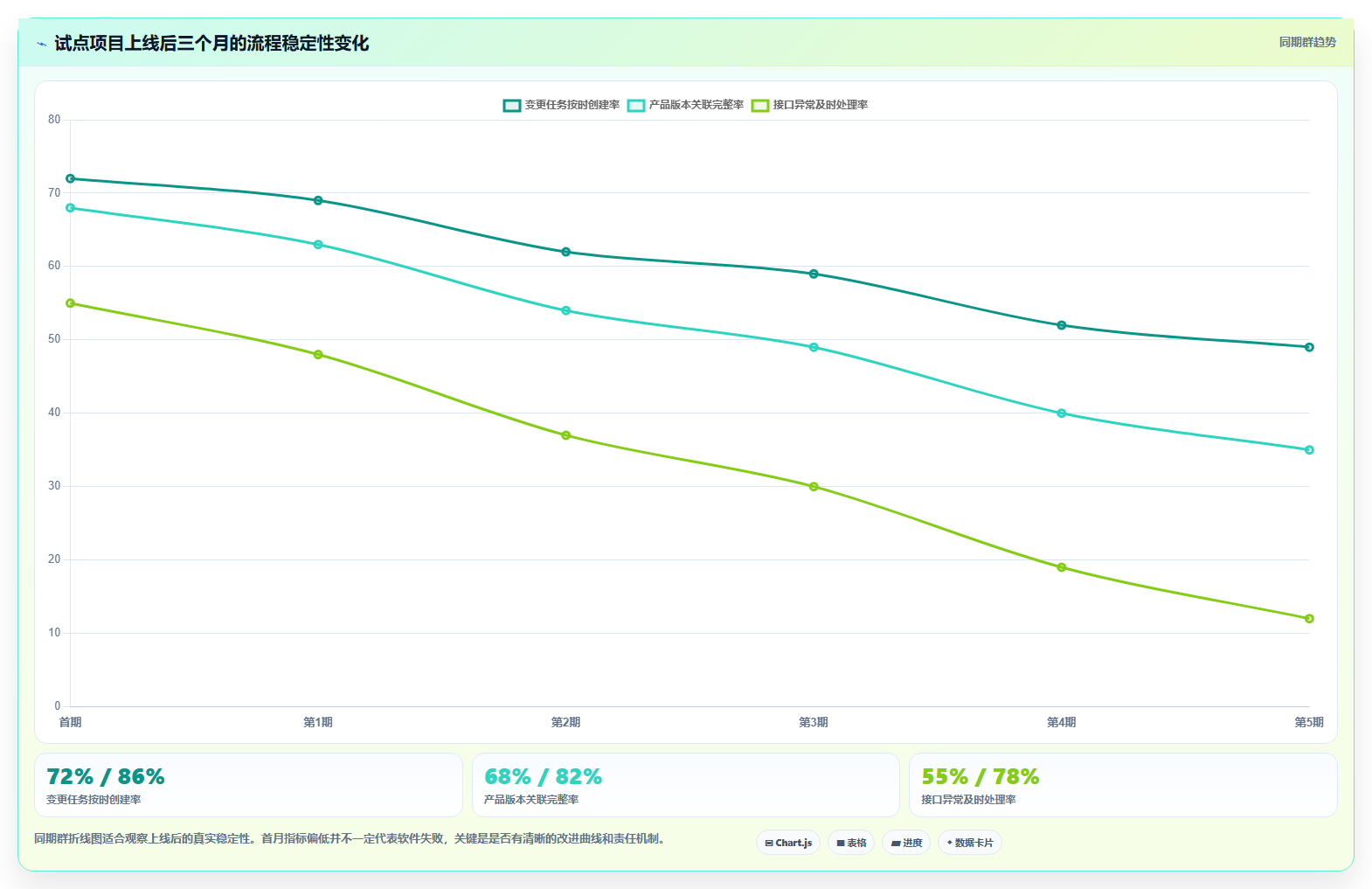 能对接PLM的项目管理软件哪个好用?2026主流工具深度测评与推荐