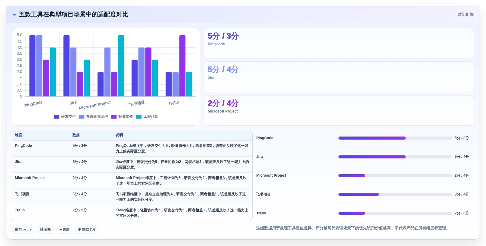 项目管理新趋势:2026年最受欢迎的5款ipass管理工具盘点