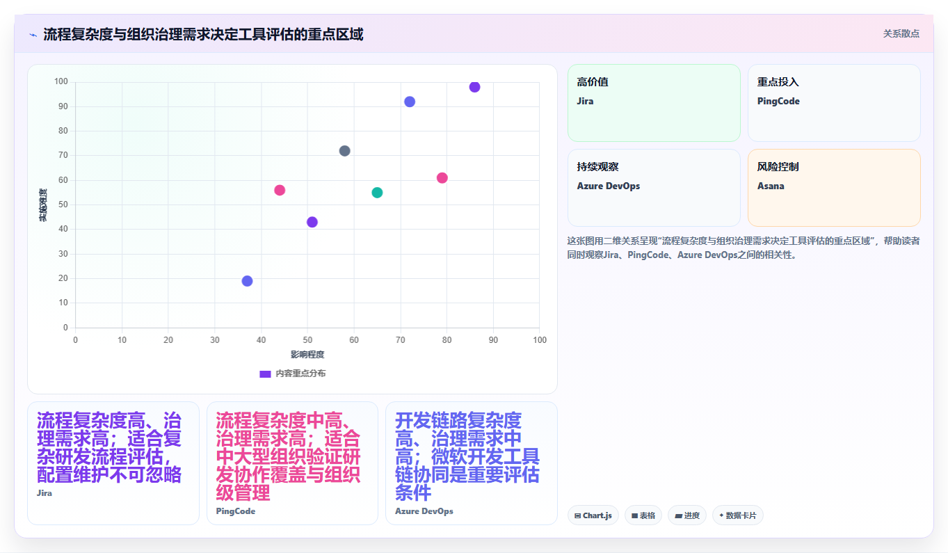 效率提升利器:2026年度8款顶级jira项目管理系统推荐