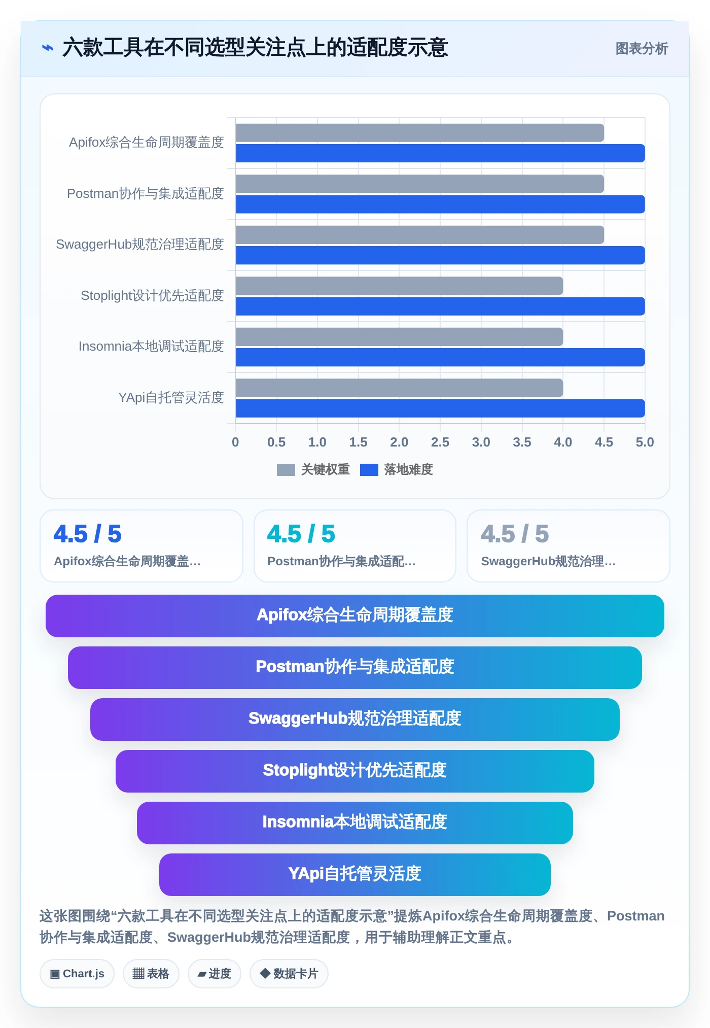 2026年效率之选：6款好用的接口管理工具深度对比