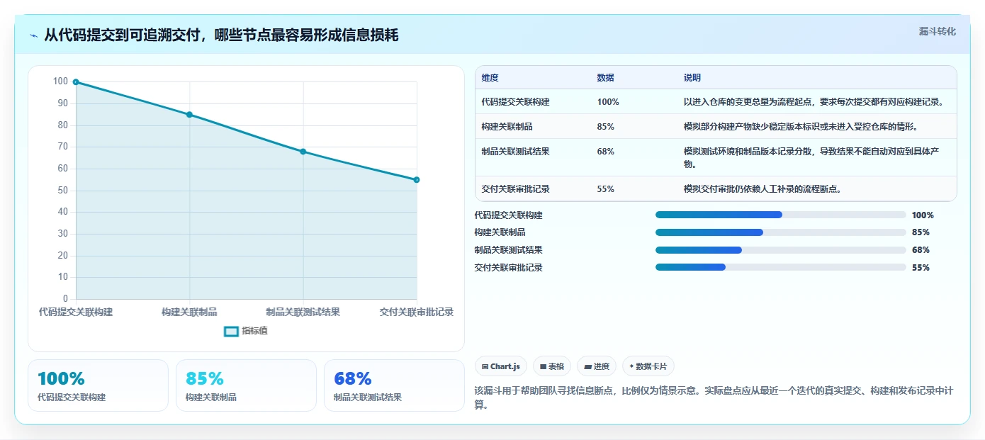 2026年最佳信创工具资源平台大盘点:6款提升研发效率的必备工具
