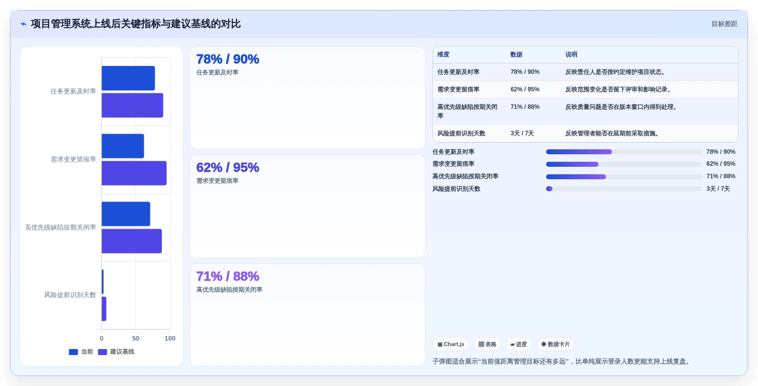 项目经理必读:2026年7款最佳PingCode项目管理系统工具盘点