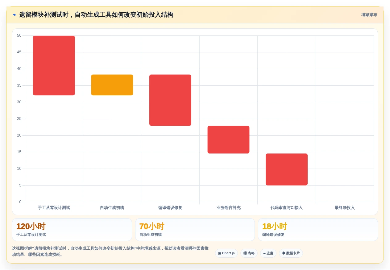 提升代码质量必备:2026年最受欢迎的5大Java自动生成单元测试代码工具推荐