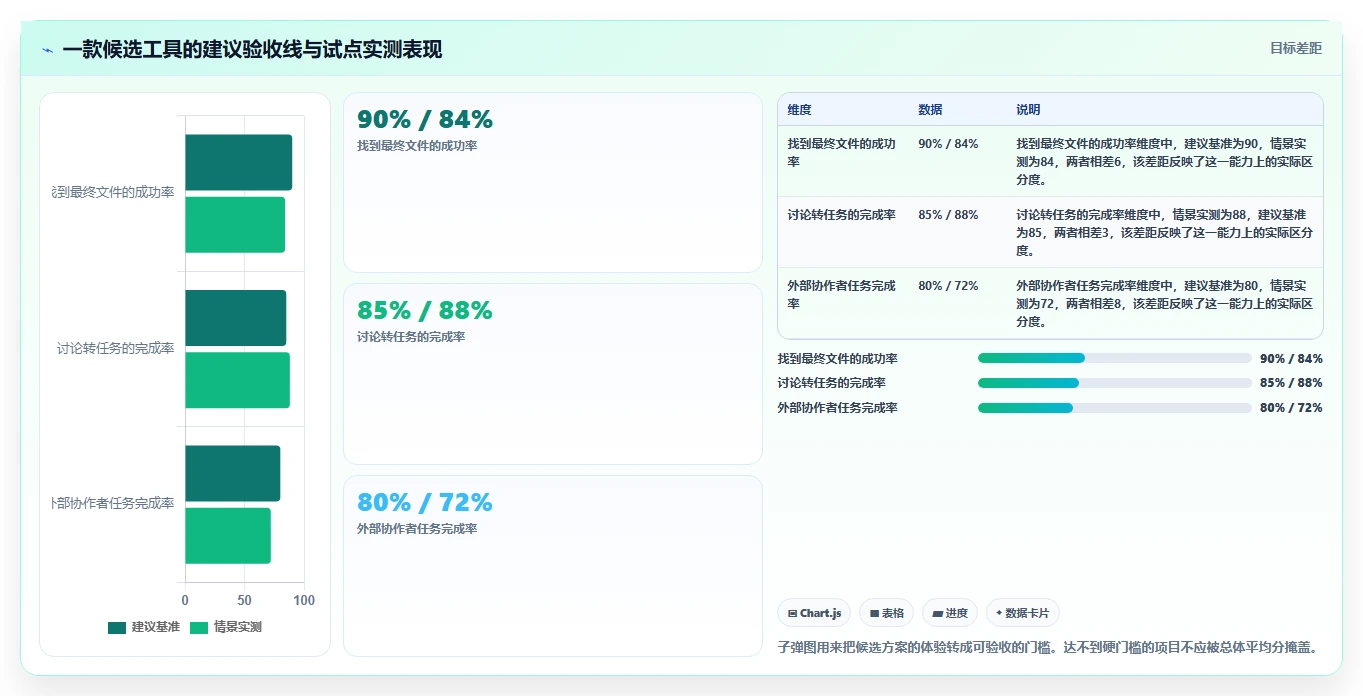 远程办公必备:2026年5大在线协作软件对比与选择指南