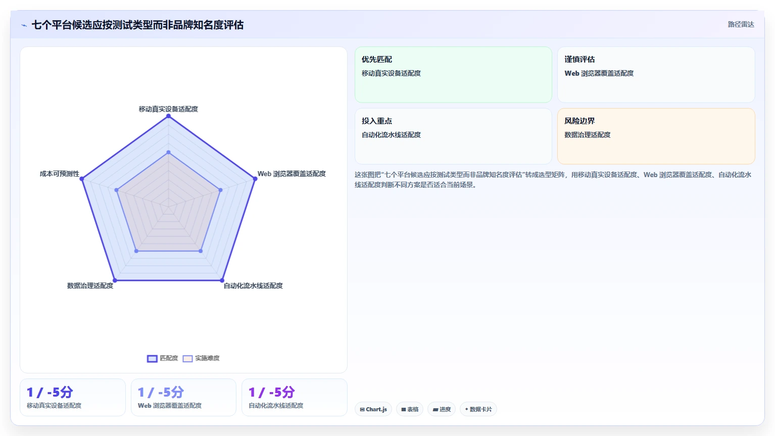 2026 年最值得关注的 7 大测试平台推荐