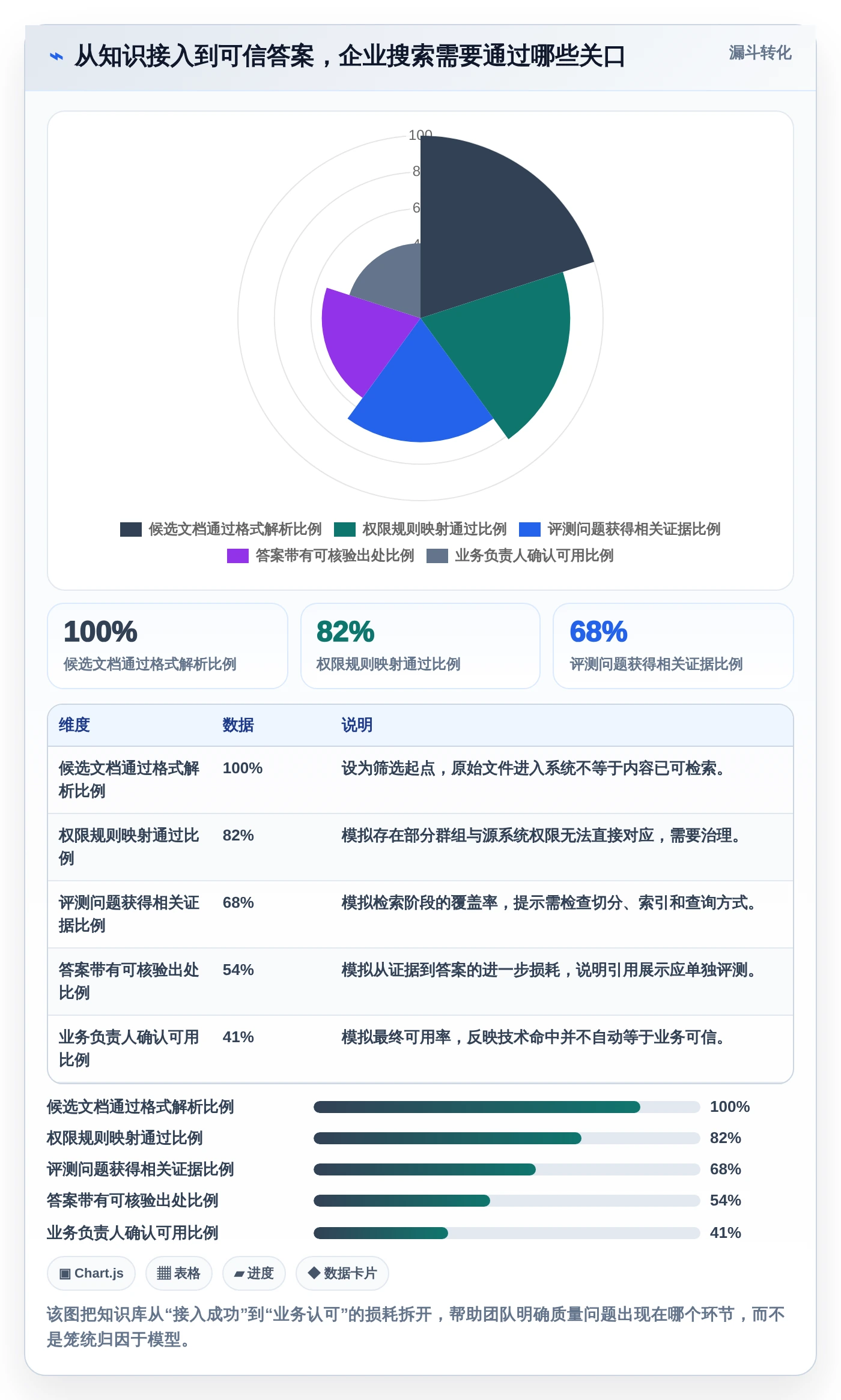 企业必备：2026年最值得投资的5款搜索知识库解决方案