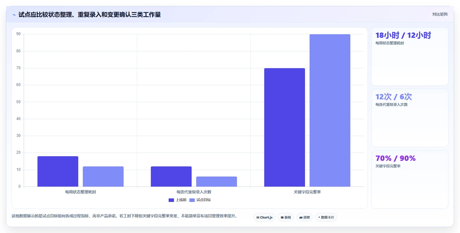 2026年项目管理革新：6大集成项目管理系统工具全面对比