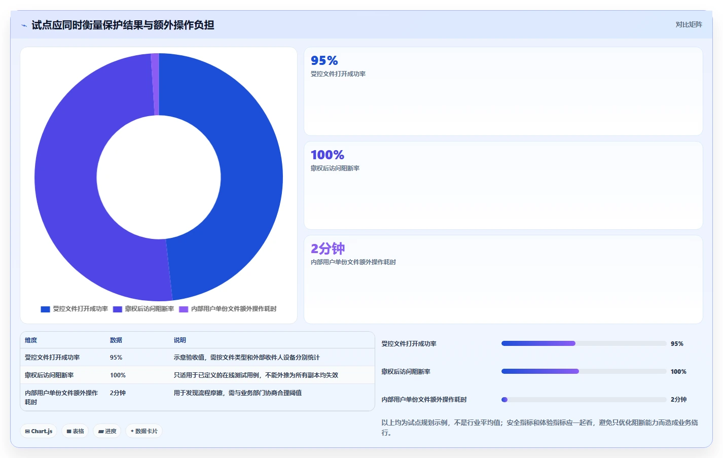 2026年安全至上:7款顶级文档加密软件深度对比