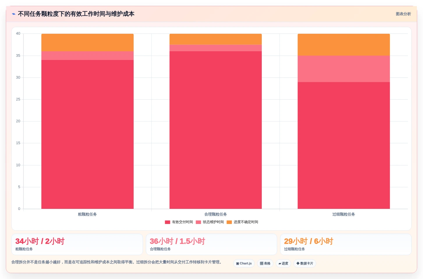 项目管理新趋势:2026年最受欢迎的5款计件任务平台全面解析
