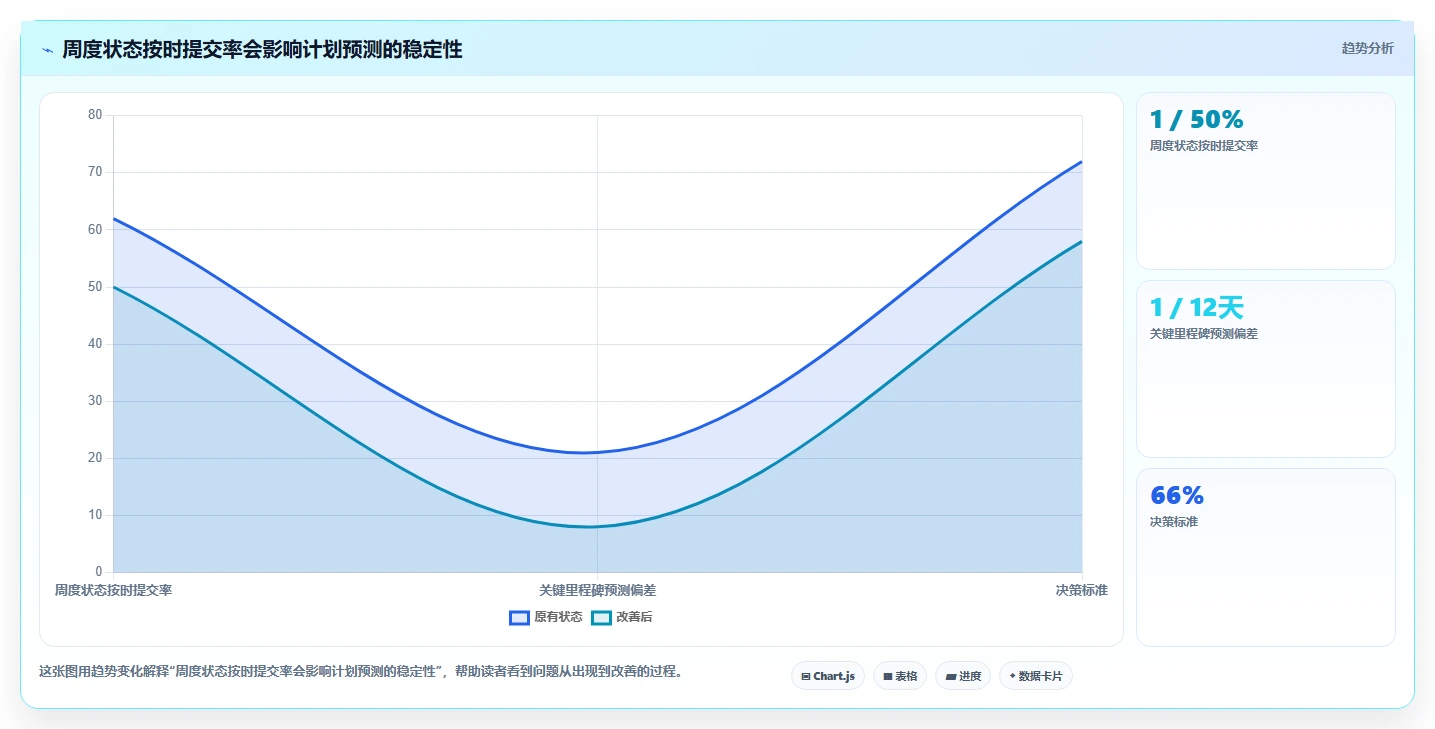 2026年项目管理革新:6大p6进度计划软件工具对比与选型指南