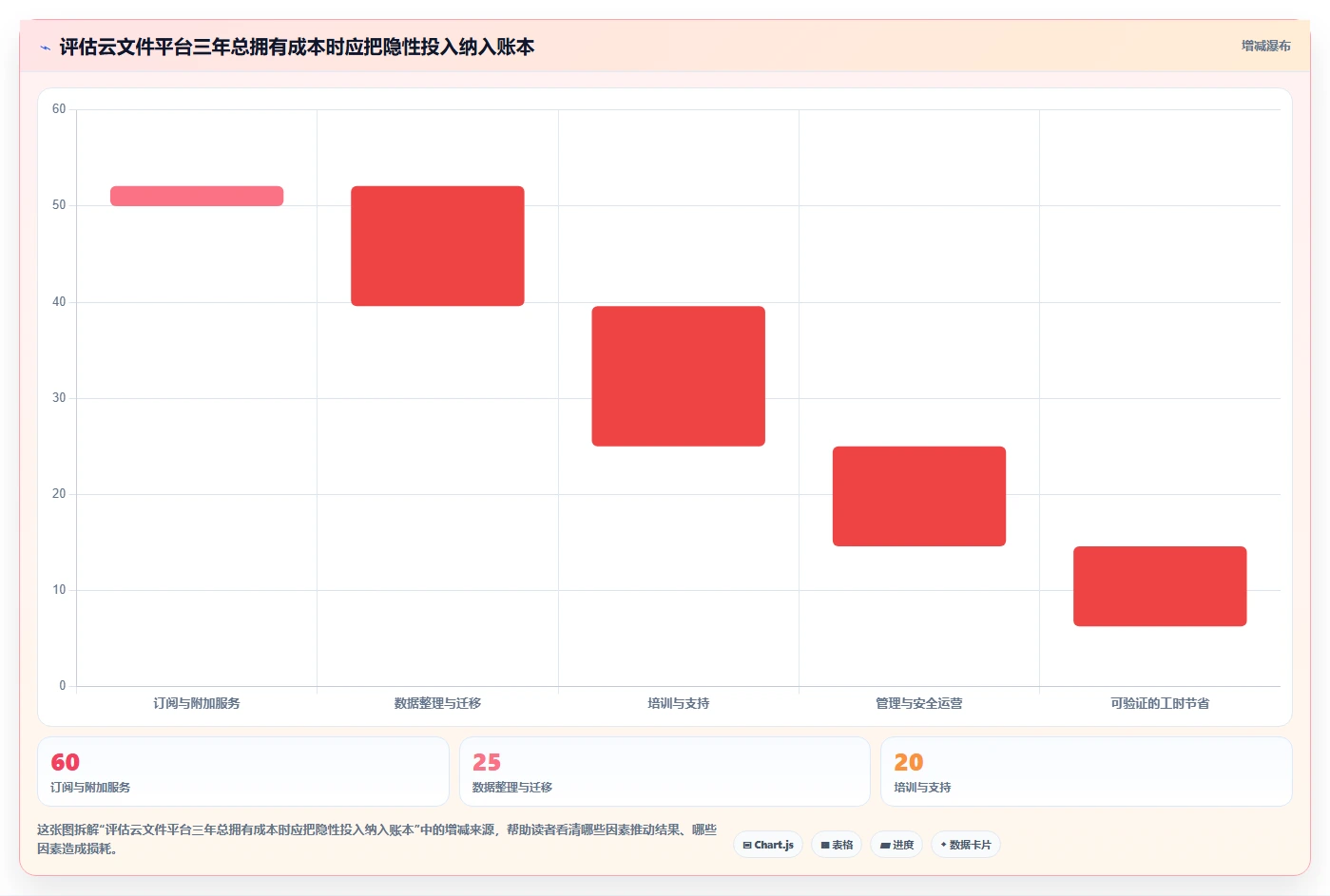 提升团队协作：2026年最值得投资的5大在线文件管理工具
