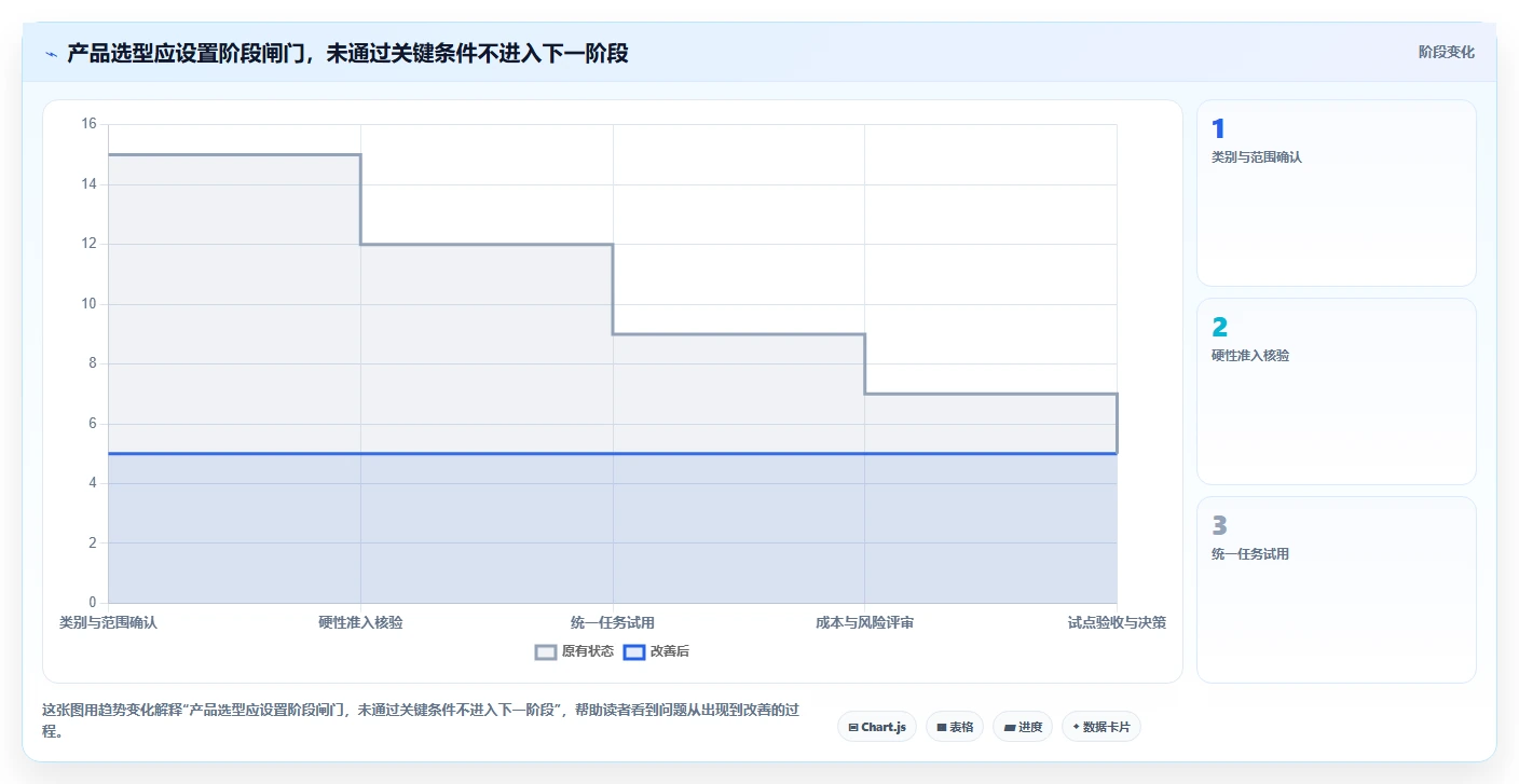 2026年产品管理系统测评:对比选型避坑+能力模型评分