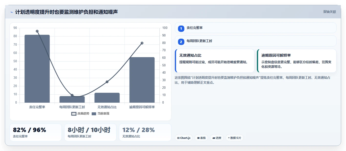 选对工具事半功倍:2026年计划软件排行榜TOP5推荐