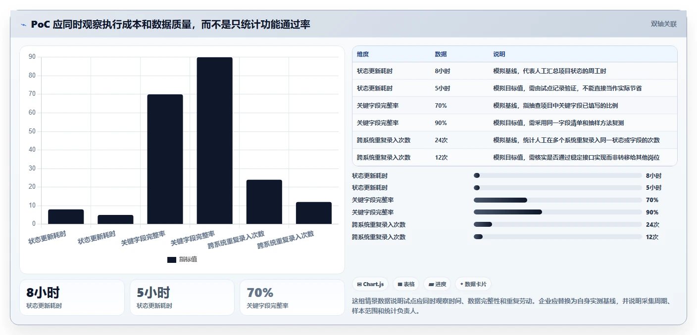 2026年半导体行业项目管理软件选型指南:5款主流方案深度对比