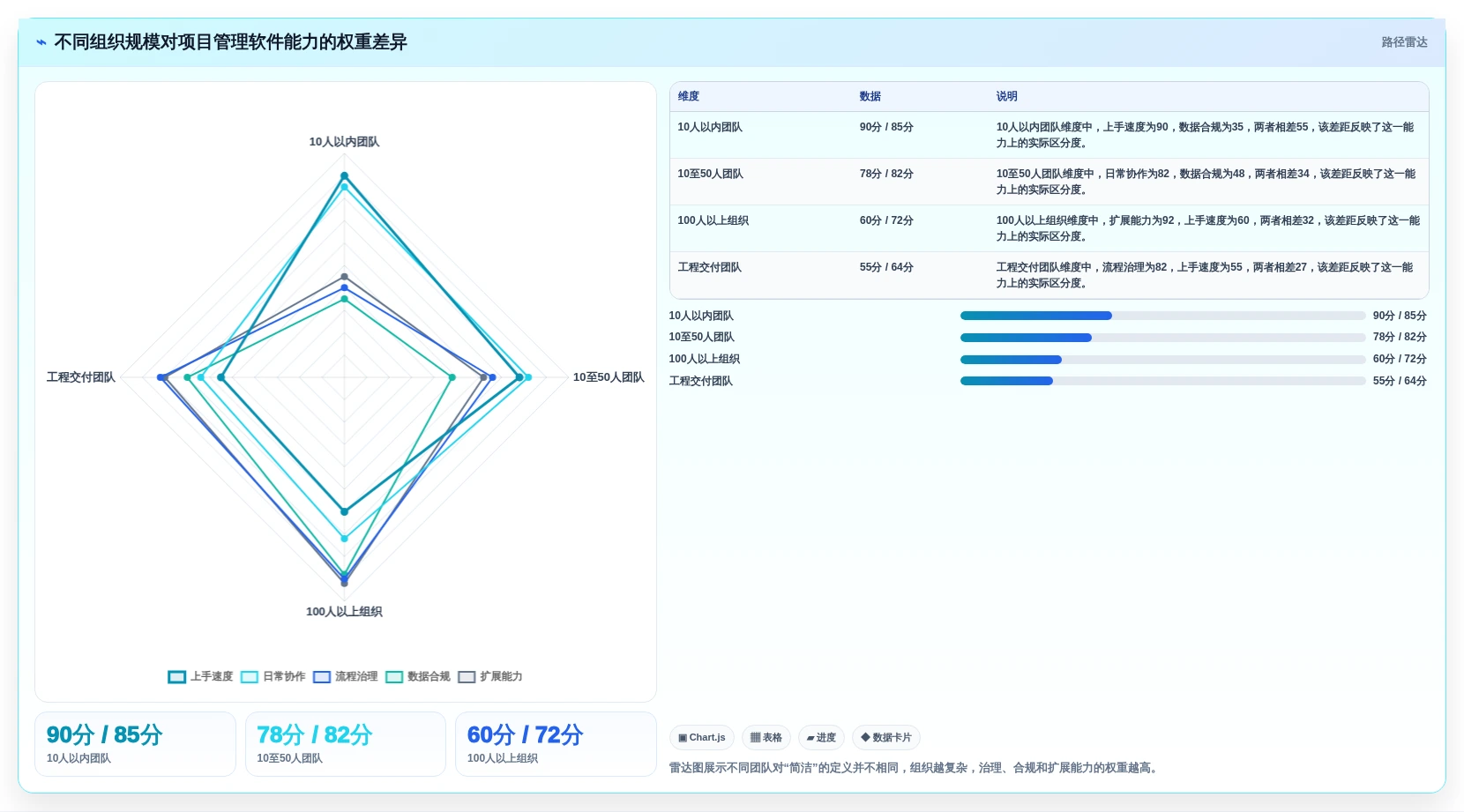 项目经理必读:2026年5大简洁的项目管理软件选型指南