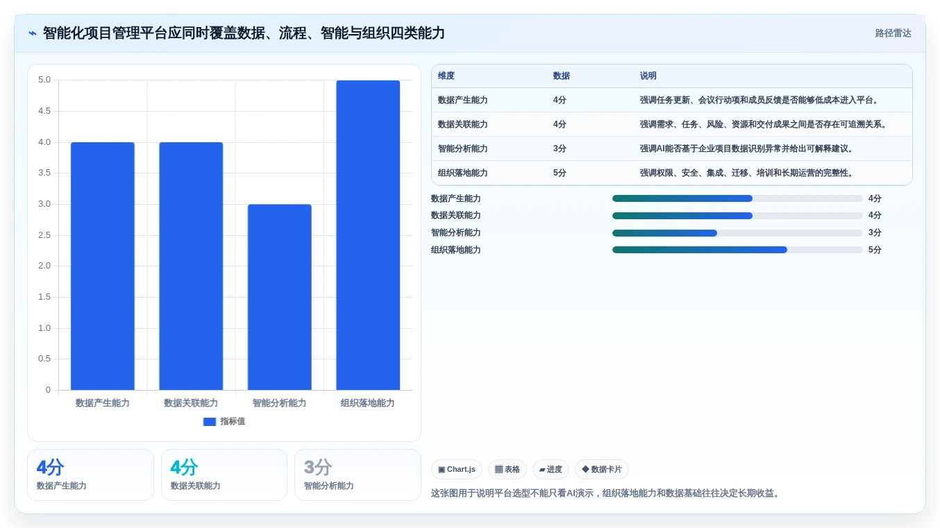 项目经理必读：如何在2026年选择最适合的智能化项目管理平台？