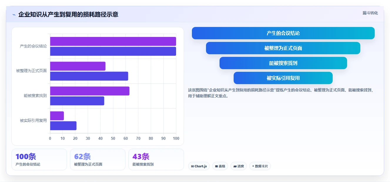 2026年度Top5:最受欢迎的知识库文档软件全面对比