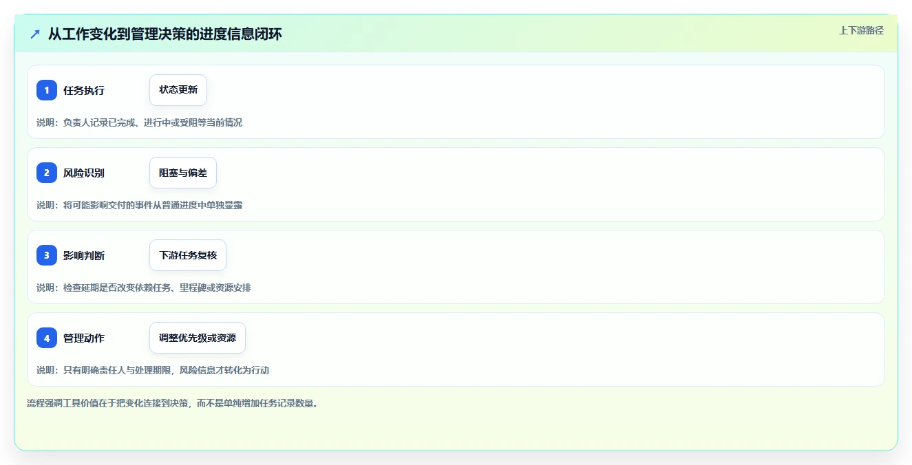 轻松掌控项目进度:2026年5款顶级写计划用什么工具深度分析