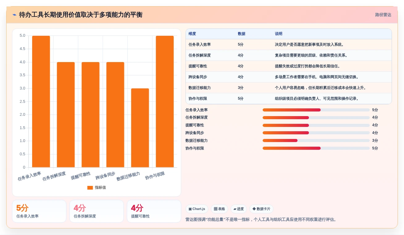 告别拖延症:2026年度8款高效待办项软件工具盘点