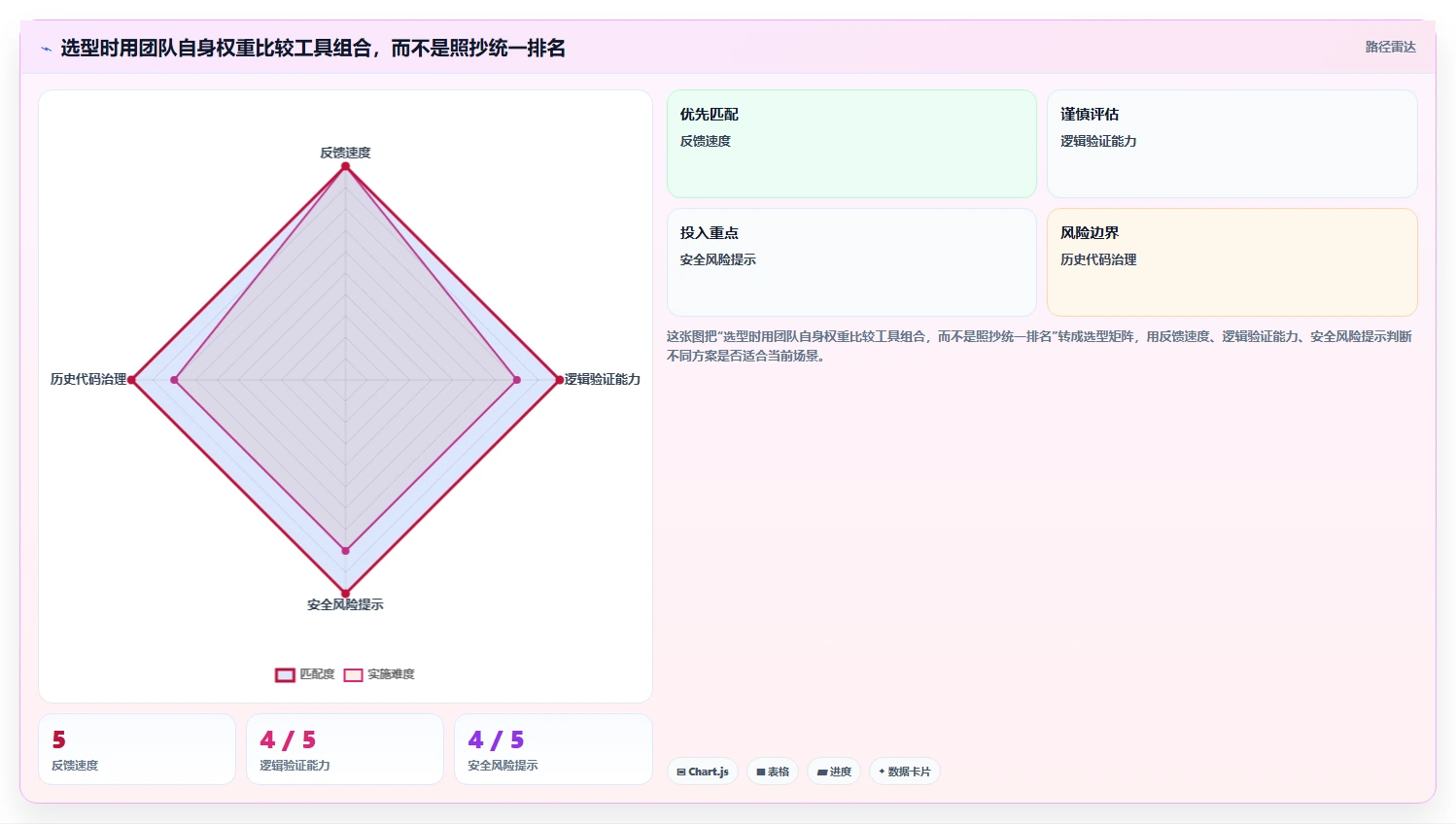 提升代码质量:2026年值得关注的7款开发自测工具推荐